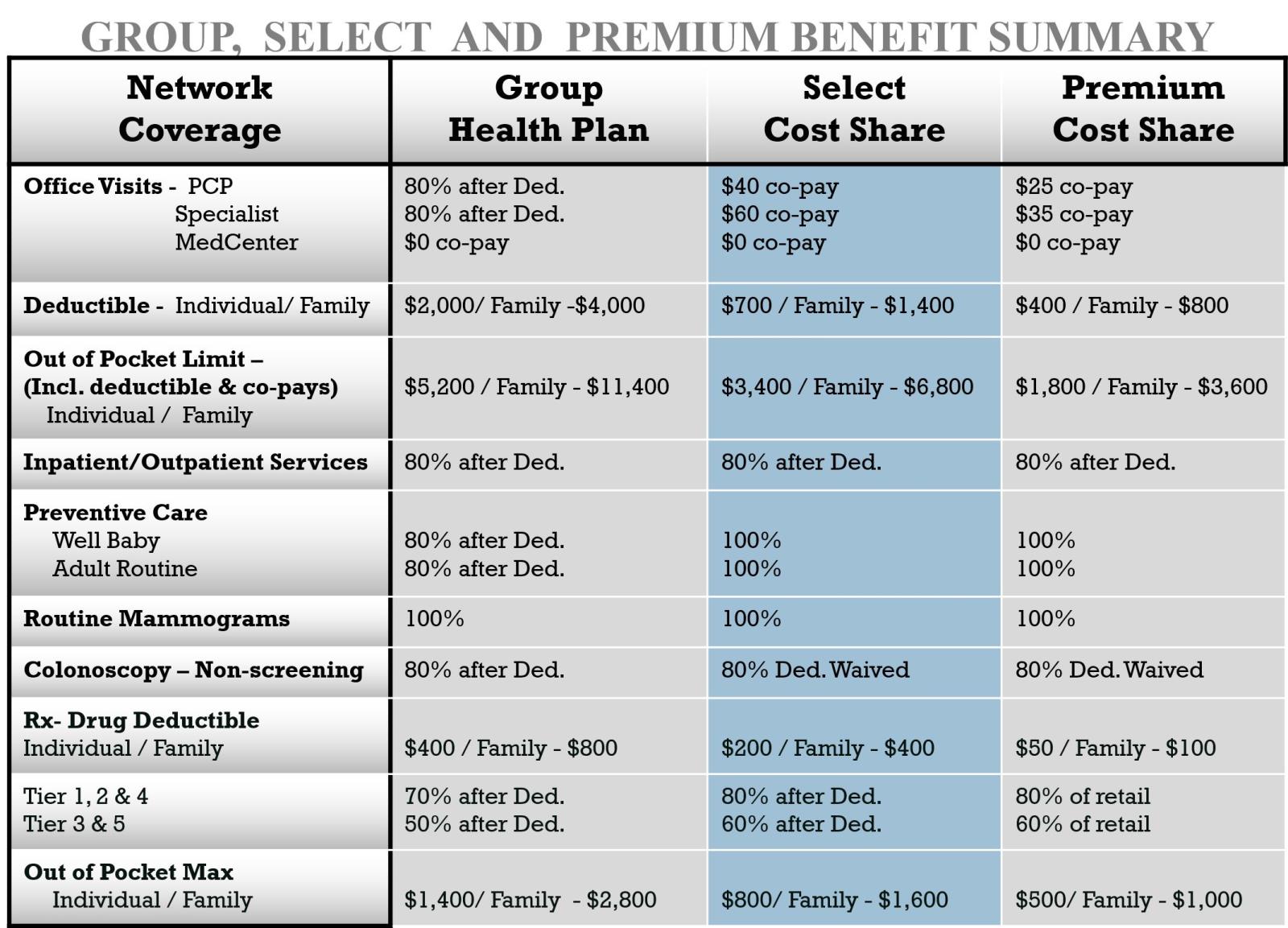 Basic Select Premium health insurance summary Capture